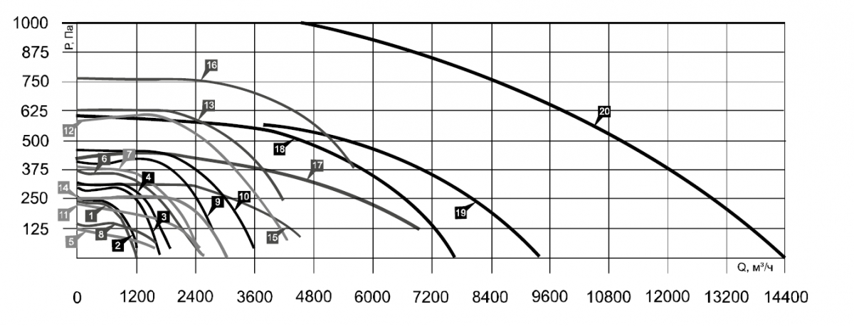 Вентилятор канальный Airone ВРП-100-50-6D-VA