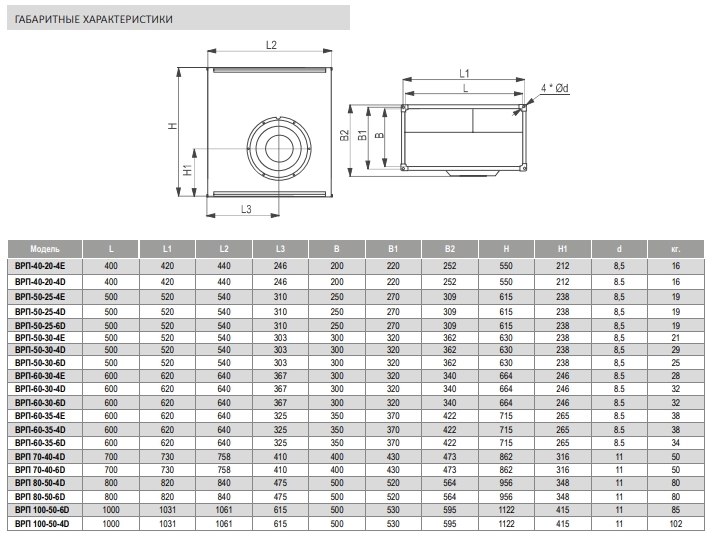 Вентилятор канальный Airone ВРП-100-50-6D-VA
