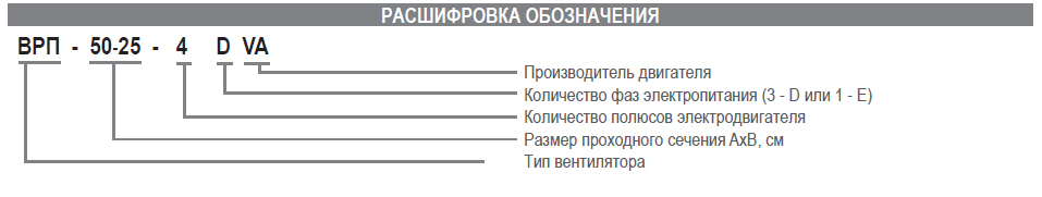 Вентилятор канальный Airone ВРП-100-50-6D-VA