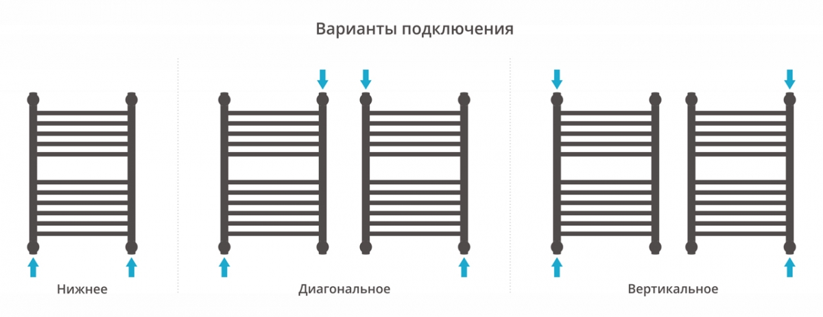 Полотенцесушитель водяной Сунержа Богема с полкой+ 600x400