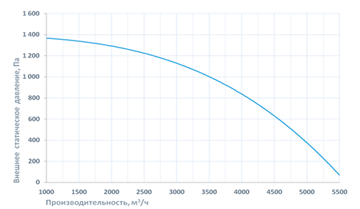 Приточно-вытяжная установка Breezart 6000 Aqua RP F PB