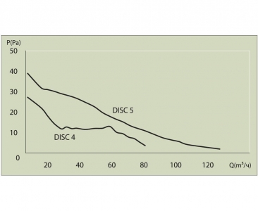 Вентилятор ERA DISC 5C