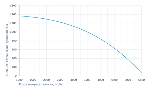 Приточно-вытяжная установка Breezart 6000 Aqua RP F PB